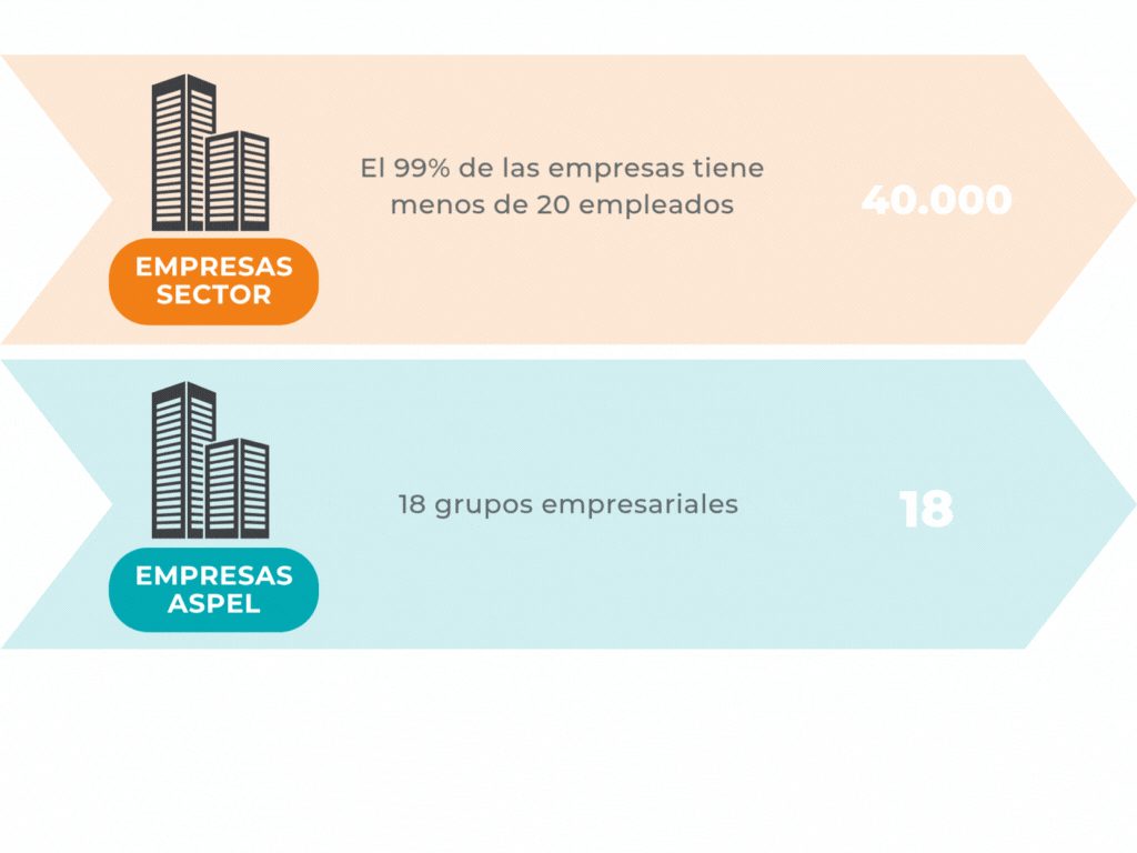 Columna Aspel vs Sector
