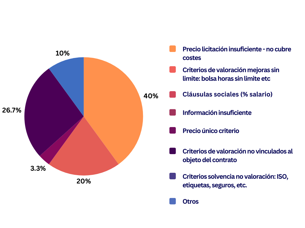 Grafico