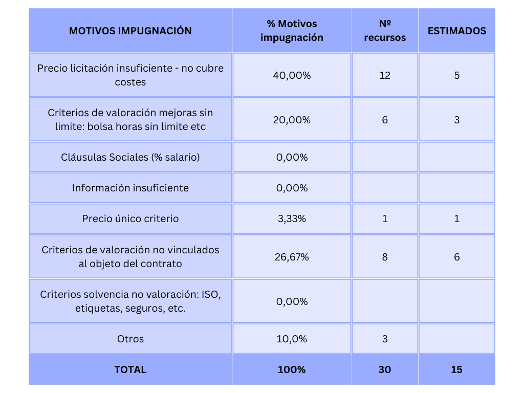 Tabla